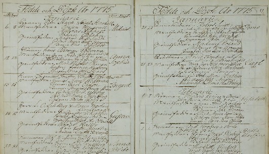 F&ouml;delsebok 1775, Amiralitetsvarvsf&ouml;rsamlingen